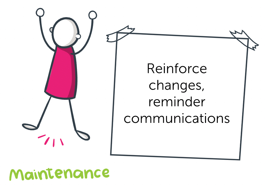The white stick figure with magenta shirt is jumping up in the air with its arms up and 4 magenta lines under it in excitement, with the green text "Maintenance" under it. To its right is a post it with tape on the top two corners that reads: "Reinforce changes, reminder communications".